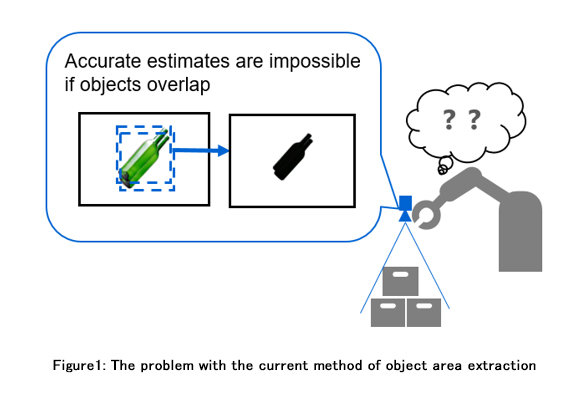 Toshiba Develops AI that Segments Regions of Individual Packages in Images from Visible-Light Cameras with World's Highest Accuracy